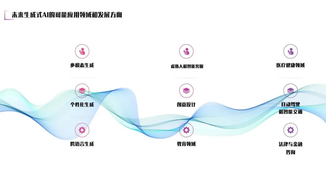 未來(lái)生成式AI的可能應(yīng)用領(lǐng)域和發(fā)展方向 未來(lái)生成式AI的可能應(yīng)用領(lǐng)域和發(fā)展方向