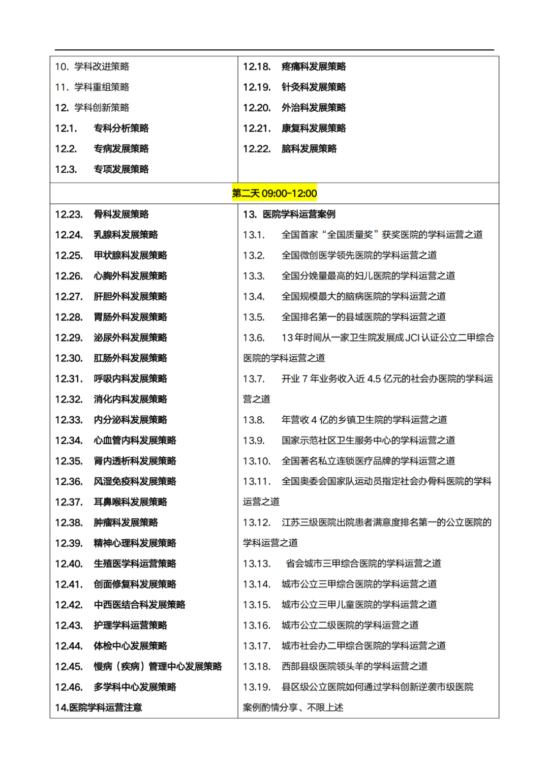 太原：醫(yī)療運(yùn)營(yíng)管理師專業(yè)能力認(rèn)證暨醫(yī)院?？茖２ｍ?xiàng)高質(zhì)量發(fā)展策略實(shí)戰(zhàn)訓(xùn)練營(yíng)(圖5)