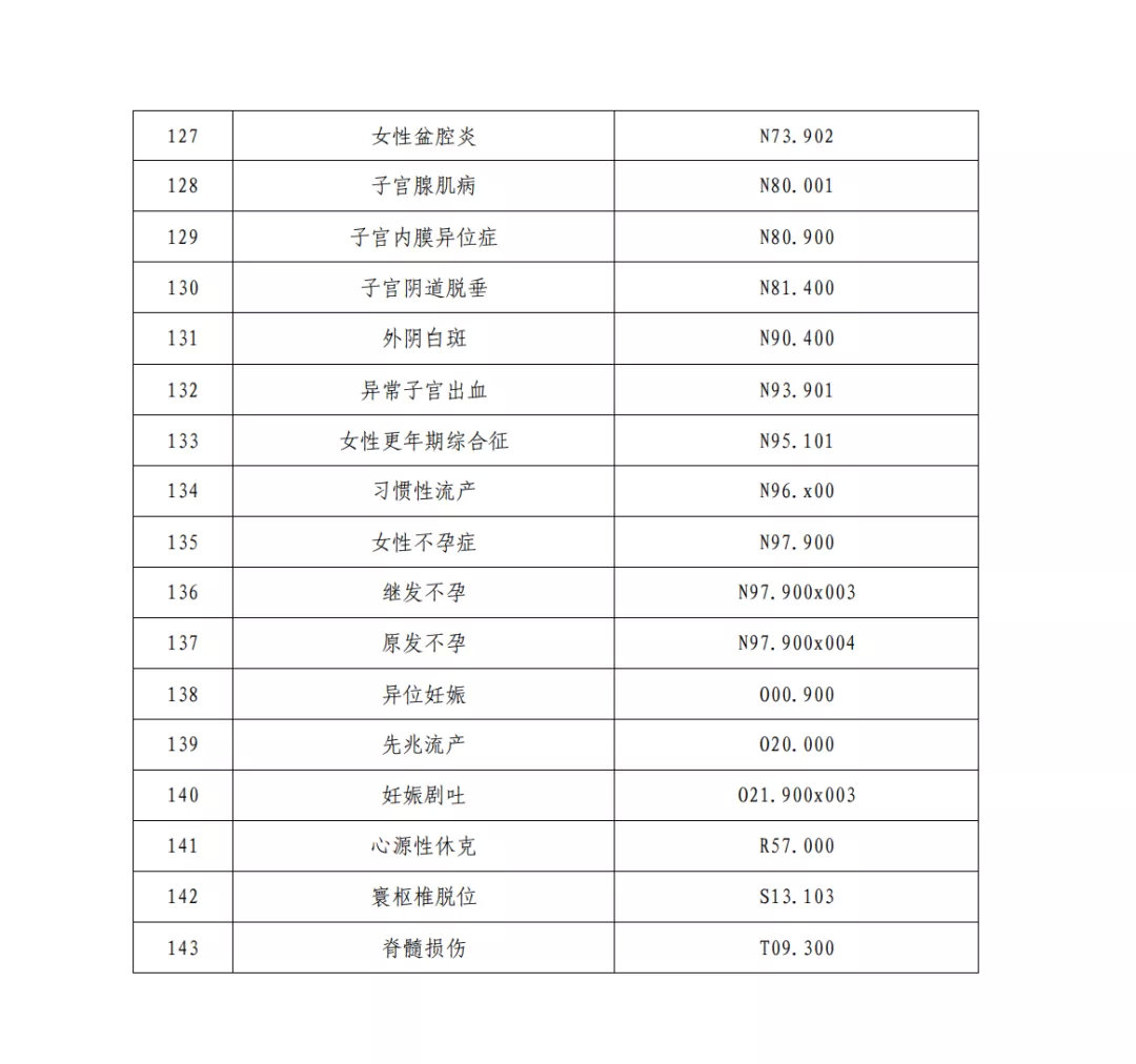 國(guó)家中西醫(yī)結(jié)合醫(yī)學(xué)中心(綜合醫(yī)院)設(shè)置標(biāo)準(zhǔn)正式出臺(tái)(圖16) 圖片