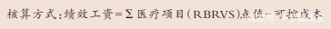 醫(yī)療項(xiàng)目(RBRVS)點(diǎn)值法 醫(yī)療項(xiàng)目(RBRVS)點(diǎn)值法