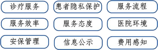 內(nèi)涵品質(zhì)線:9個管控要點(diǎn) 內(nèi)涵品質(zhì)線:9個管控要點(diǎn)