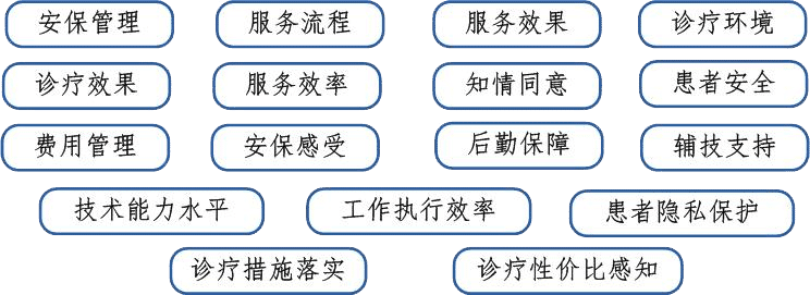 內(nèi)涵品質(zhì)線:17個管控要點(diǎn) 內(nèi)涵品質(zhì)線:17個管控要點(diǎn)