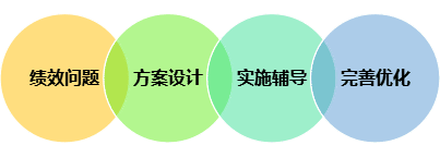 醫(yī)院績效管理體系建設(shè)方案(圖21) 醫(yī)院績效管理體系建設(shè)方案(圖21)