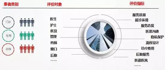 如何提高醫(yī)院患者就醫(yī)滿意度？6步法讓患者滿意(圖4)