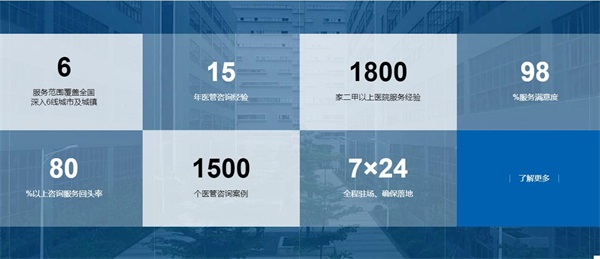 談?wù)勧t(yī)院執(zhí)行力不強(qiáng)欠缺問題探討及整改思路(圖3) 談?wù)勧t(yī)院執(zhí)行力不強(qiáng)欠缺問題探討及整改思路(圖3)