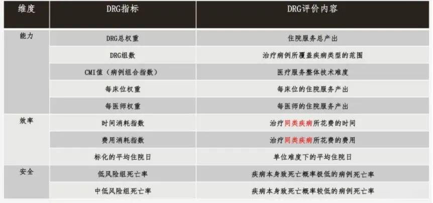 drg付費(fèi)對醫(yī)院績效的影響！DRG在醫(yī)院精細(xì)化管理上的應(yīng)用(圖2)