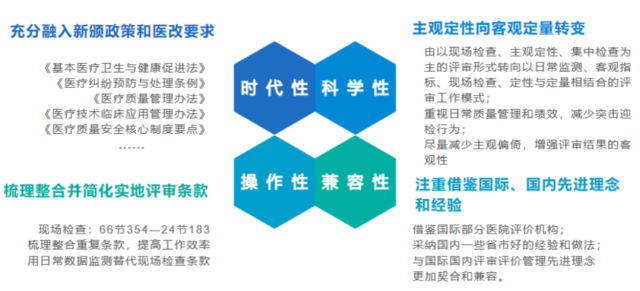 《三級(jí)綜合醫(yī)院評(píng)審標(biāo)準(zhǔn)(2020年版)》和2011版對(duì)比，有哪些變動(dòng)？(圖3)