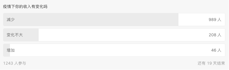 醫(yī)院科室績(jī)效大變動(dòng)！疫情之下工作量提升不休息，收入反而減少了？(圖3)