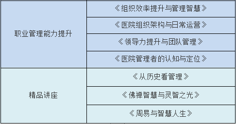 【北京】北京大學(xué)醫(yī)學(xué)部醫(yī)院職業(yè)化管理與高質(zhì)量發(fā)展學(xué)習(xí)工作坊(圖3) 【北京】北京大學(xué)醫(yī)學(xué)部醫(yī)院職業(yè)化管理與高質(zhì)量發(fā)展學(xué)習(xí)工作坊(圖3)