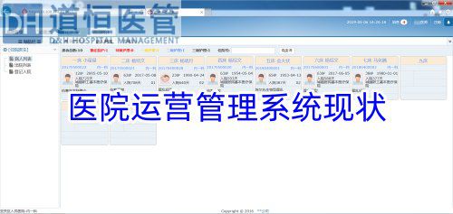 醫(yī)院運營管理系統(tǒng)現(xiàn)狀問題和發(fā)展方向(圖1) 醫(yī)院運營管理系統(tǒng)現(xiàn)狀問題和發(fā)展方向(圖1)